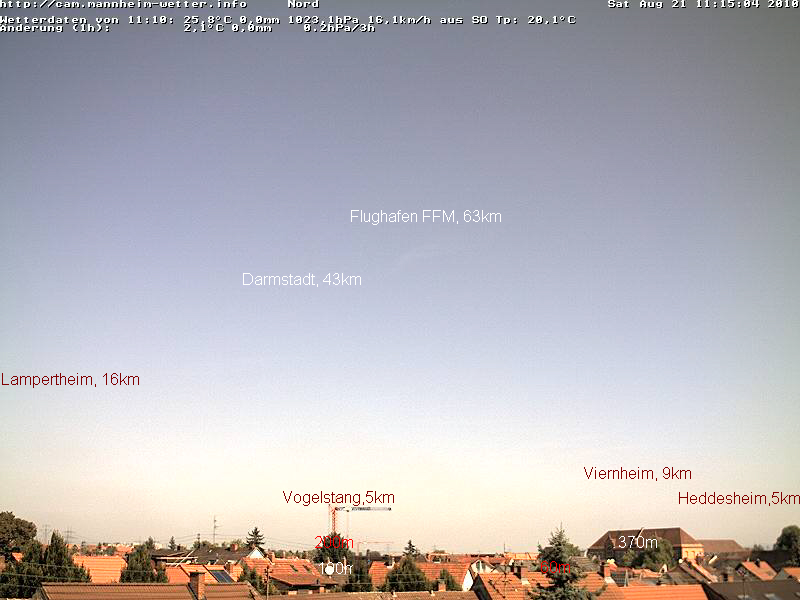 Der Himmel &uuml;ber Mannheim, Entfernungen