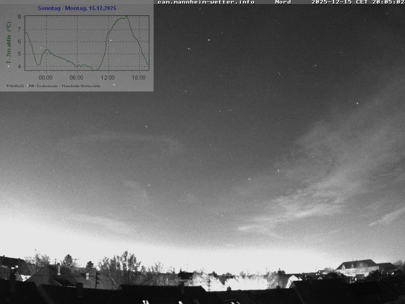 Der Himmel &uuml;ber Mannheim