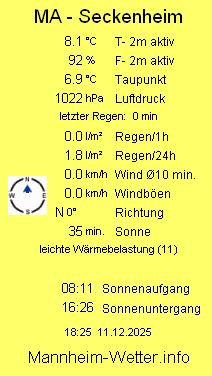 aktuelles Wetter aktuelles Wetter